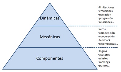 Gamification-Elements-Prof.-Kevin-Werbach