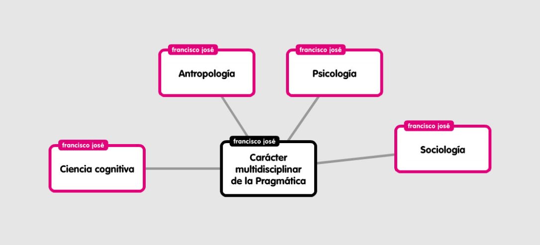 Pragm tica II