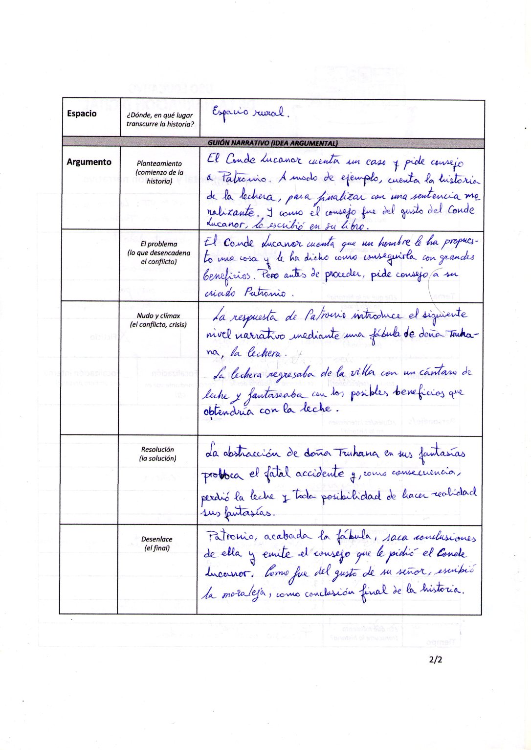 idea argumental009