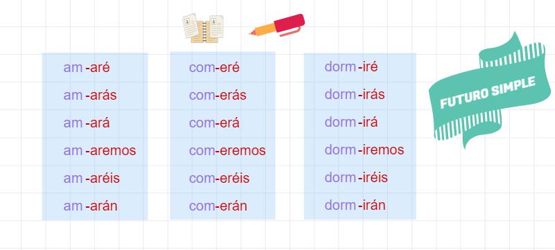 tiempos-verbales_espanol_block_3