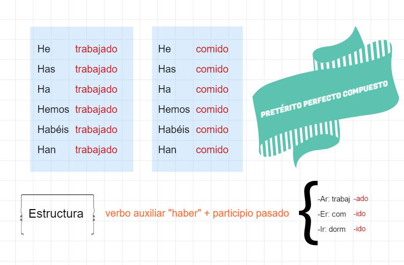 tiempos-verbales_espanol_block_4.jpeg