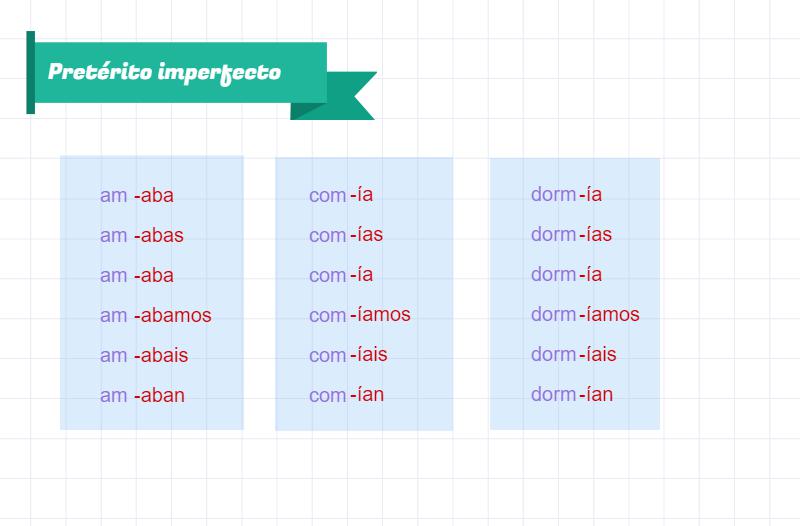 tiempos-verbales_espanol_block_6.jpeg