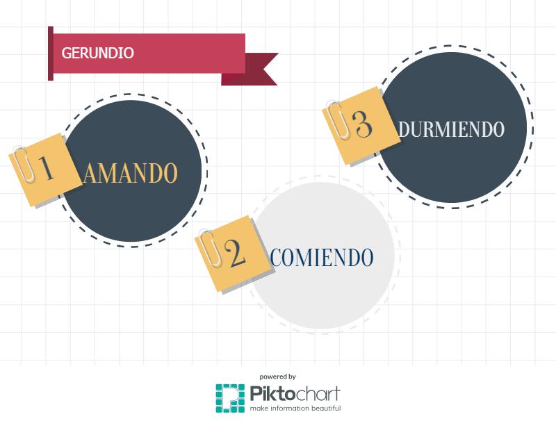 tiempos-verbales_espanol_block_9.jpeg
