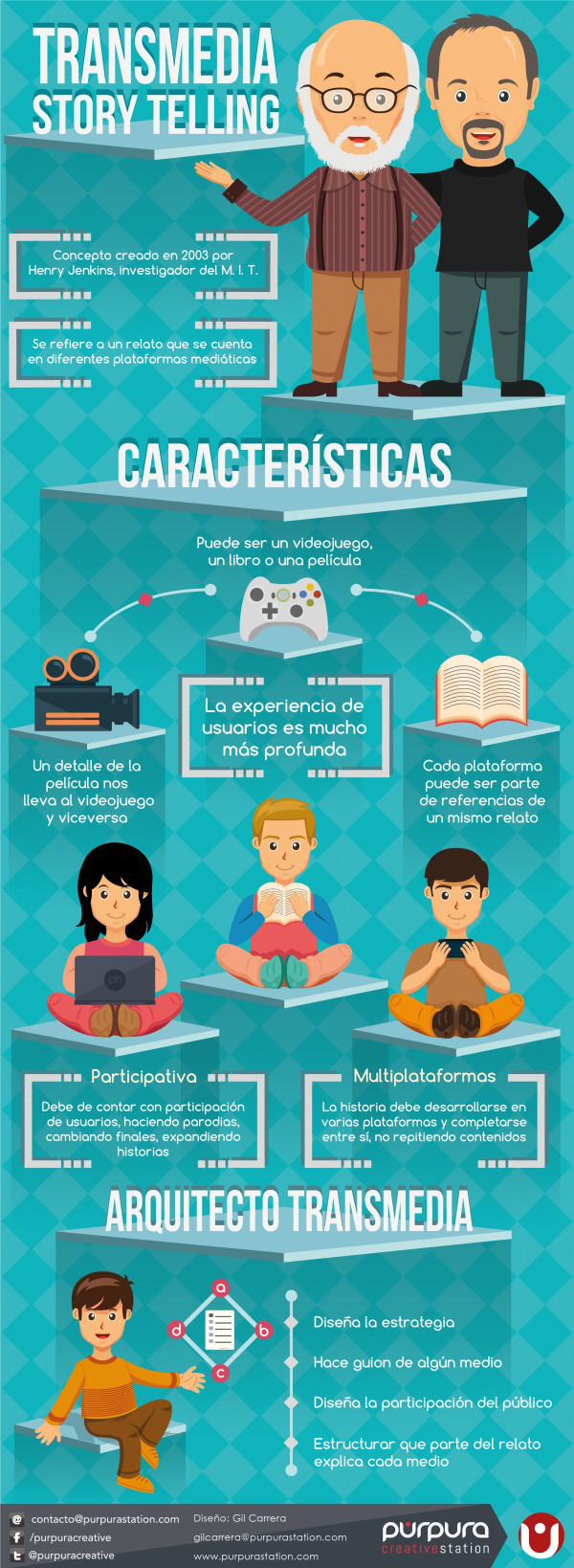 transmedia-storytelling-infografia.jpg