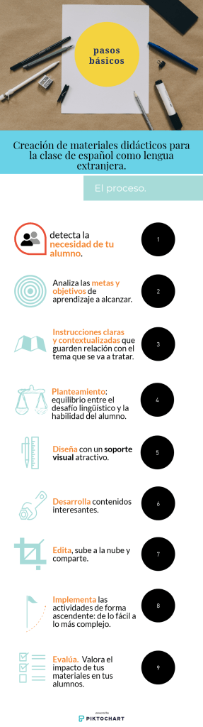infografía crear materiales didácticos