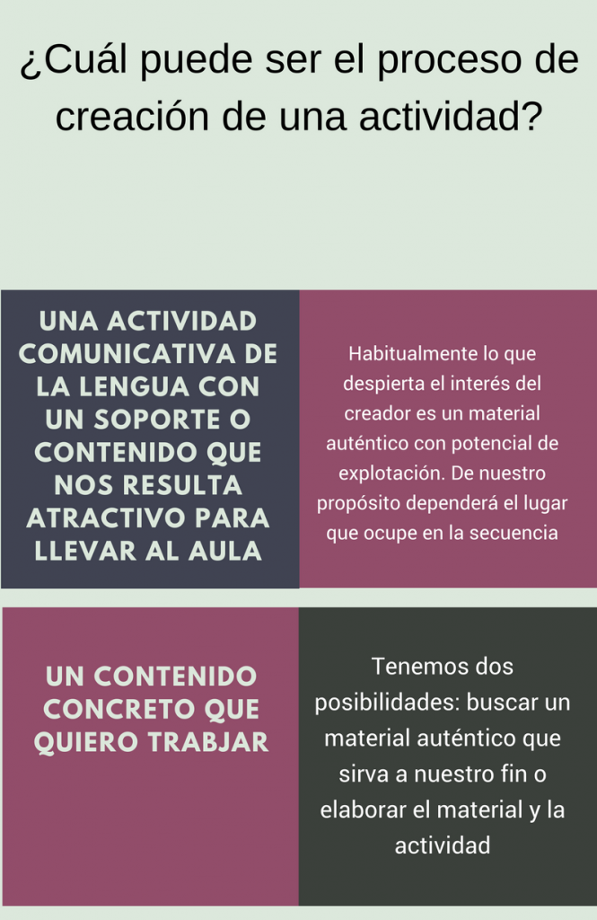 proceso de creación de materiales didácticos